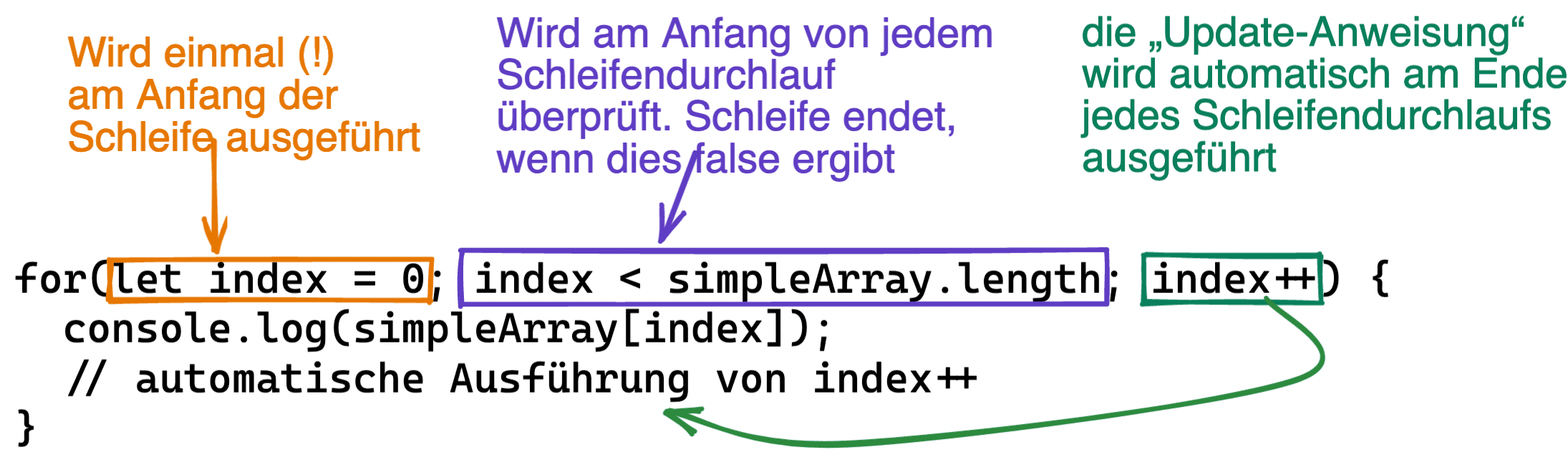 for-Schleife